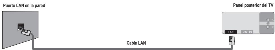 SAMSUNG UN46B8500XF - Puede conectar el puerto LAN y el televisor directamente según el estado de la red. - 1