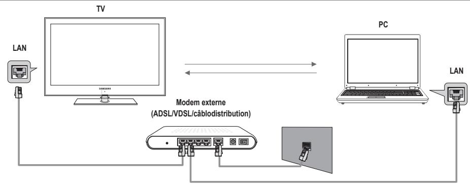 SAMSUNG UN46B8500XF - Configuration du réseau DLNA - 1