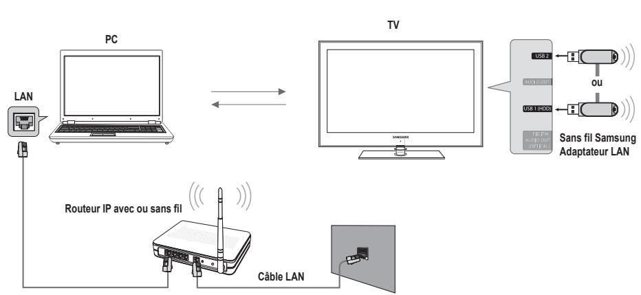 SAMSUNG UN46B8500XF - Configuration du réseau DLNA - 2