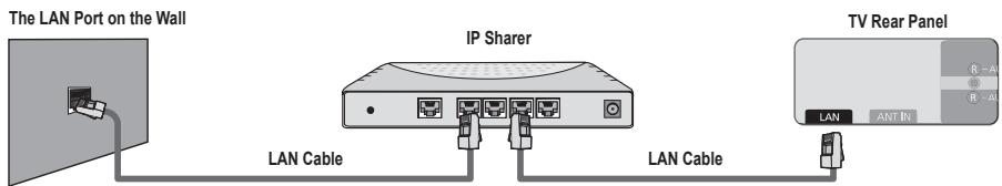 SAMSUNG UN46B8500XF - You can connect the LAN via a Sharer (Router). - 1