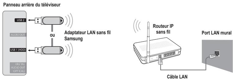 SAMSUNG UN46B8500XF - □ Connexion au réseau - Sans fil - 1