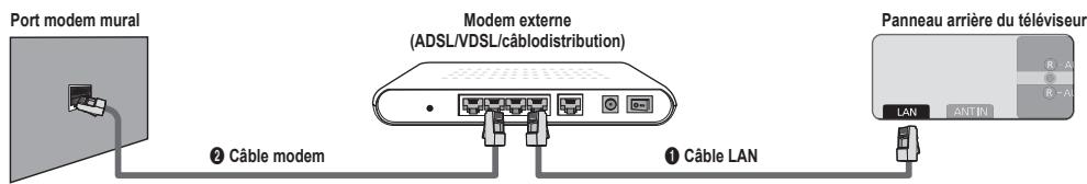 SAMSUNG UN46B8500XF - ■ Connexion LAN pour un environnement DHCP - 1
