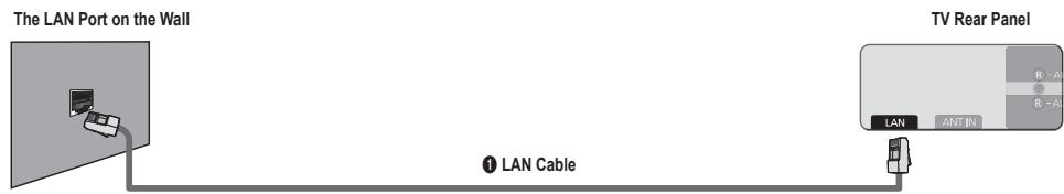 SAMSUNG UN46B8500XF - ■ LAN Connection for Static IP Environment - 1