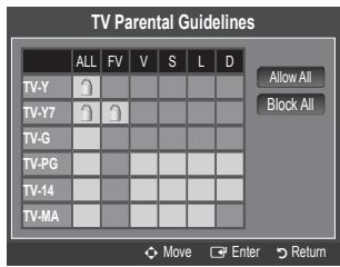 SAMSUNG UN46B8500XF - TV Parental Guidelines - 1