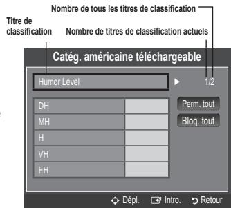 SAMSUNG UN46B8500XF - Catég. américaine téléchargeable - 1