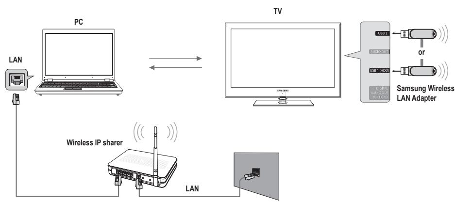 SAMSUNG UN46B8500XF - Setting the DLNA Network - 2