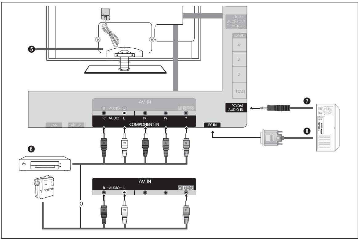 SAMSUNG UN46B8500XF - ④ HDMI IN 1(DVI), 2, 3, 4 / PC/DVI AUDIO IN - 1