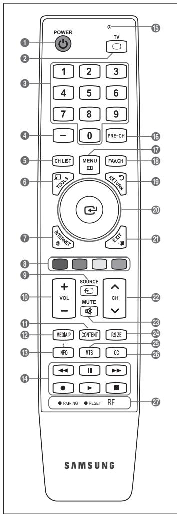 SAMSUNG UN46B8500XF - Viewing the Remote Control - 1