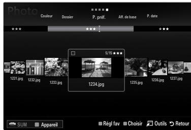 SAMSUNG UN46B8500XF - Lecture du groupe courant - 1