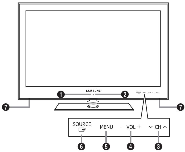SAMSUNG UN46B8500XF - Aspecto general del panel de control - 1