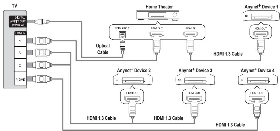 SAMSUNG UN46B8500XF - To connect to Home Theater - 1