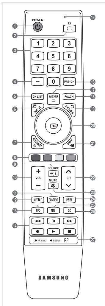 SAMSUNG UN46B8500XF - Affichage du panneau de configuration - 2