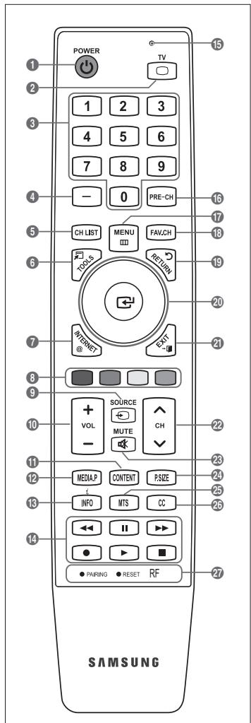 SAMSUNG UN46B8500XF - Aspecto general del mando a distancia - 1