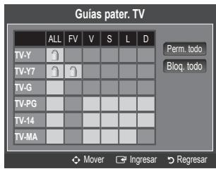 SAMSUNG UN46B8500XF - Guías pater. TV - 1