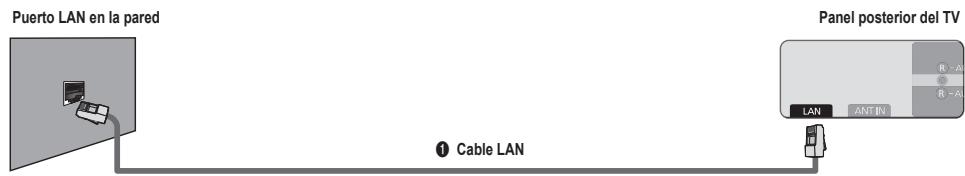 SAMSUNG UN46B8500XF - ■ Conexión LAN para un entorno IP estático - 1