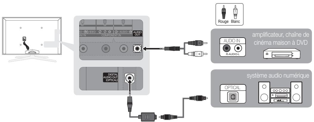 SAMSUNG UN46C7000WF - Utilisation d'un câble optique (numérique) ou audio (analogique) - 1