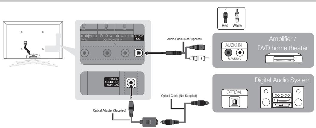 SAMSUNG UN46C7000WF - Using an Optical (Digital) or Audio (Analog) Cable Connection - 1