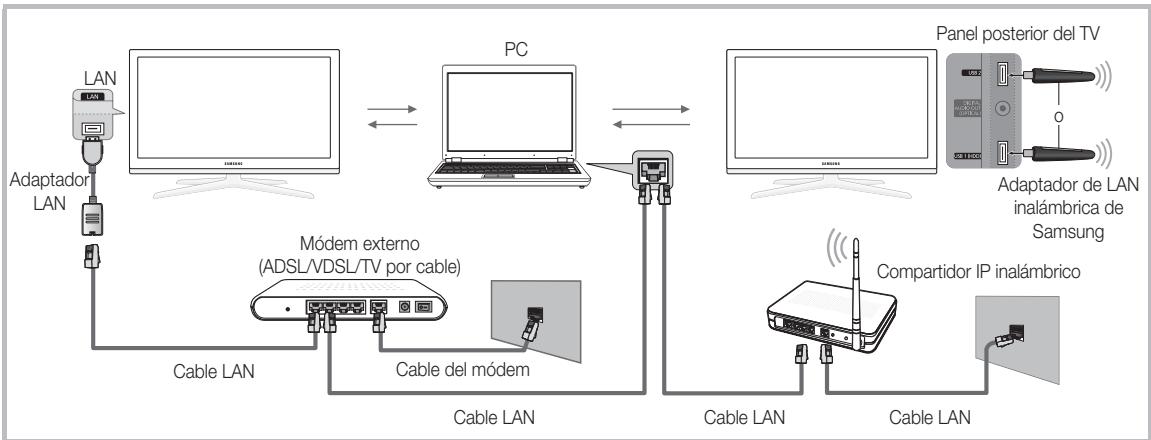 SAMSUNG UN46C7000WF - Conexión al PC a través de una red - 2