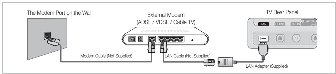 The Modem Port on the Wall External Modem (ADSL / VDSL / Cable TV) Modem Cable (Not Supplied) LAN Cable (Not Supplied) TV Rear Panel LAN EX-UNK ANT-IN AUDIO AVI LAN Adapter (Supplied)
