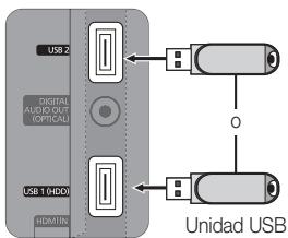 USB 2 DIGITAL ALCOOUT PORTION USB 1 (HDD) HDMI IN Unidad USB