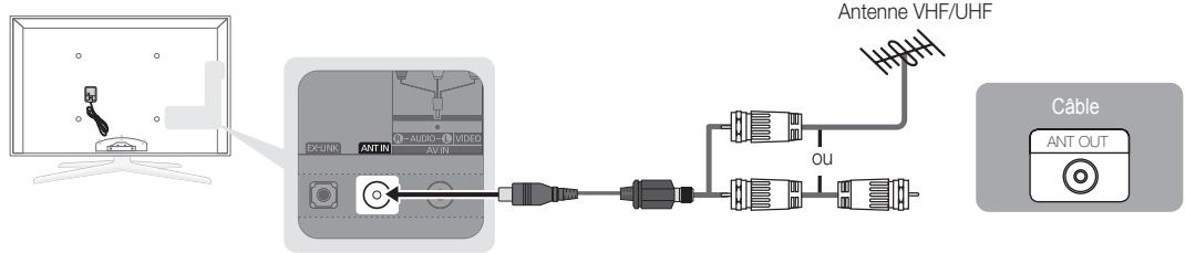 Antenne VHF/UHF Câble ANT OUT