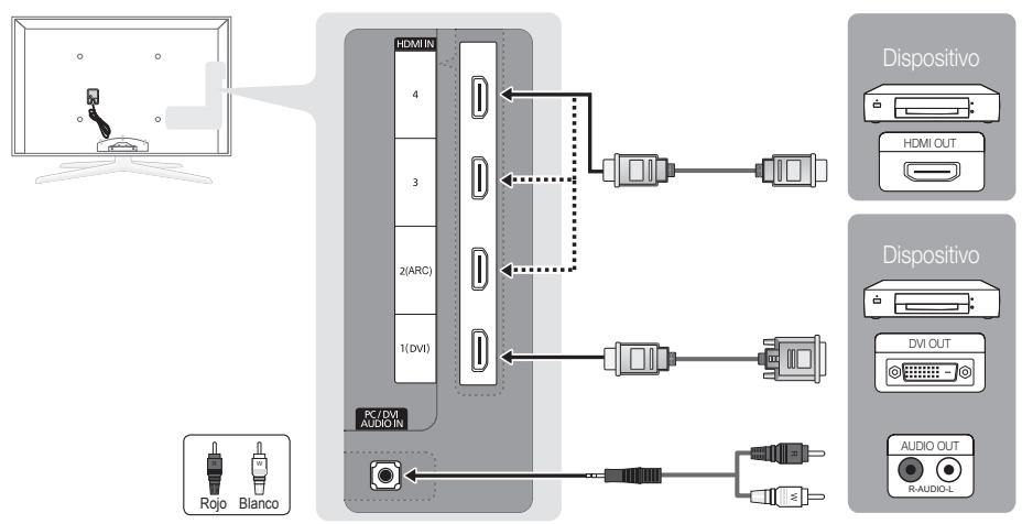 SAMSUNG UN46C7000WF - Uso de un cable HDMI o HDMI/DVI: Conexión HD (hasta 1080p) - 1