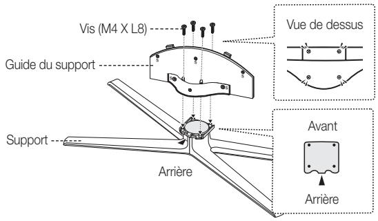 Vis (M4 X L8) Guide du support Support Arrière Vue de dessus Avant Arrière
