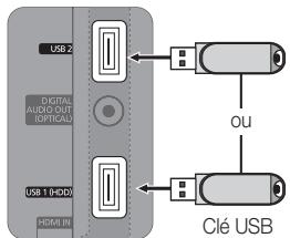 USB 2 DIGITAL AUDIO OUT OPTIONAL USB 1 HDD HDMI IN OU Clé USB