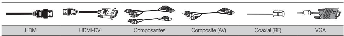 HDMI HDMI-DVI Composantes Composite (AV) Coaxial (RF) VGA