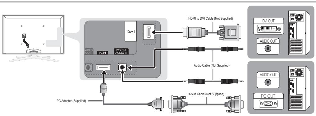 SAMSUNG UN46C7000WF - Using an HDMI/DVI cable or a D-sub cable - 1
