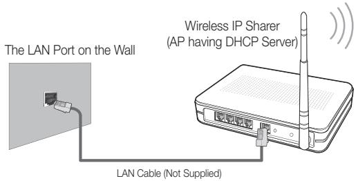 The LAN Port on the Wall Wireless IP Sharer (AP having DHCP Server) LAN Cable (Not Supplied)