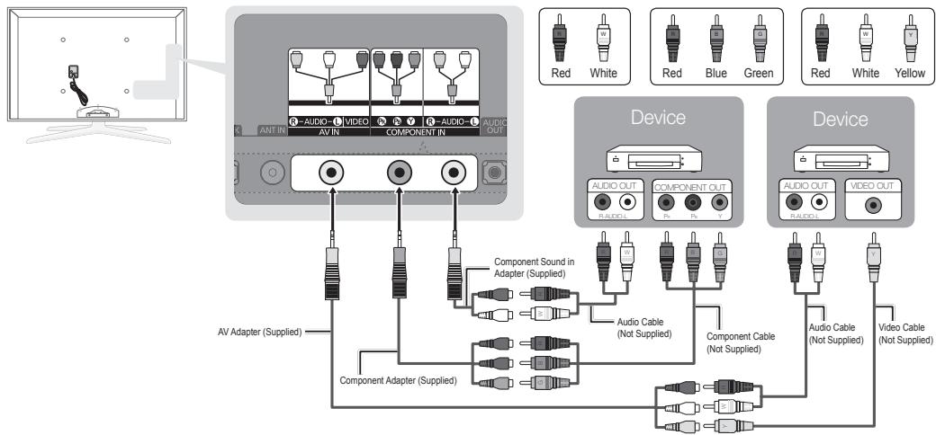 AV Adapter (Supplied) Component Adapter (Supplied) Component Sound in Adapter (Supplied) Audio Cable (Not Supplied) Component Cable (Not Supplied) Red White Red Blue Green Red White Yellow Device Device Audio OUT COMPONENT OUT AUDIO OUT AUDIO OUT Audio Cable (Not Supplied) Audio Cable (Not Supplied) Video Cable (Not Supplied)