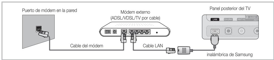 Puerto de módem en la pared Módem externo (ADSL/VDSL/TV por cable) Cable del módem Cable LAN Panel posterior del TV LAN EX-UNK ANT-IN AUDIO ALVI inalámbrica de Samsung