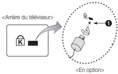 SAMSUNG UN46C7000WF - Utilisation du verrou antivol Kensington - 1