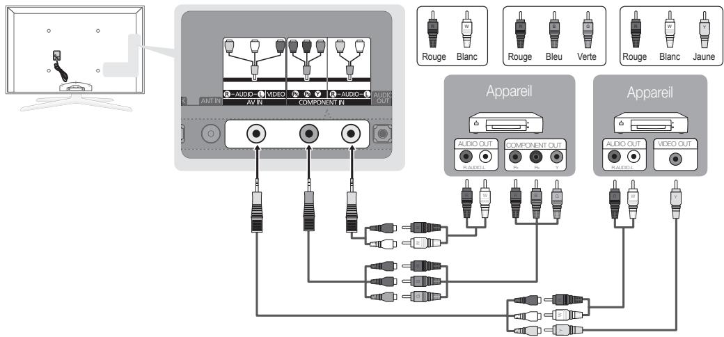 SAMSUNG UN46C7000WF - Branchements - 1