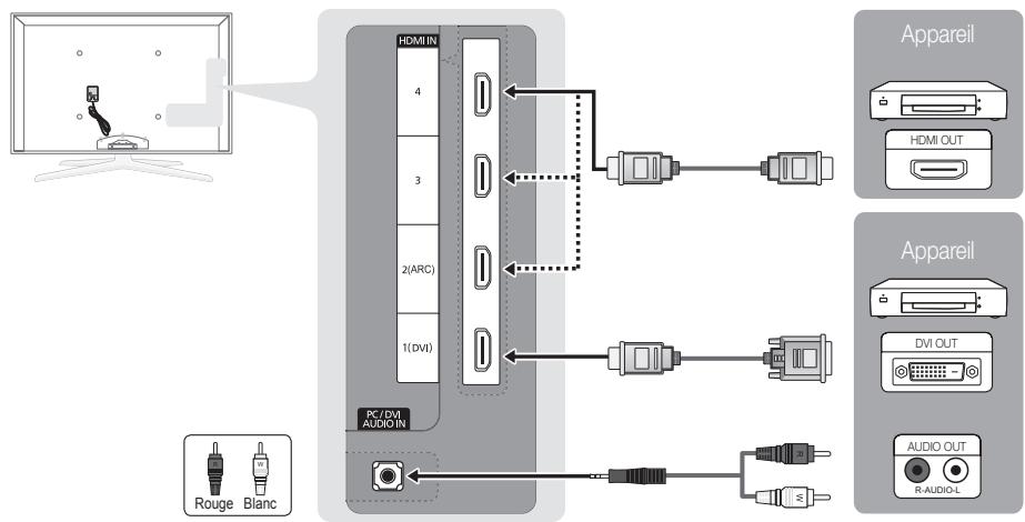 SAMSUNG UN46C7000WF - Utilisation d'un câble HDMI ou HDMI/DVI : Branchement HD (jusqu'à 1080p) - 1