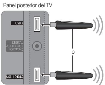 Panel posterior del TV USB 2 DIGITAL AUDIO OUT (OPTICAL) USB 1 (HDD)