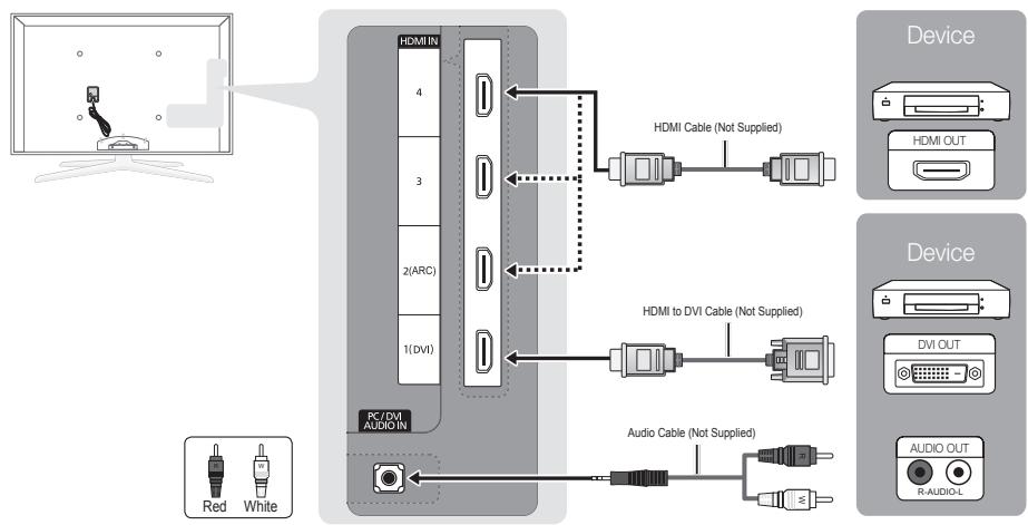 SAMSUNG UN46C7000WF - Using an HDMI or HDMI/DVI Cable: HD connection (up to 1080p) - 1