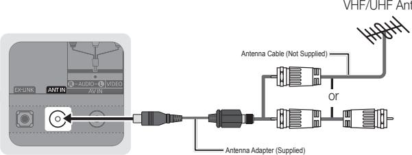 VHF/UHF Ant EK LINK ANT IN R-AUDIO-E VIDEO AVIN Antenna Cable (Not Supplied) Or Antenna Adapter (Supplied)