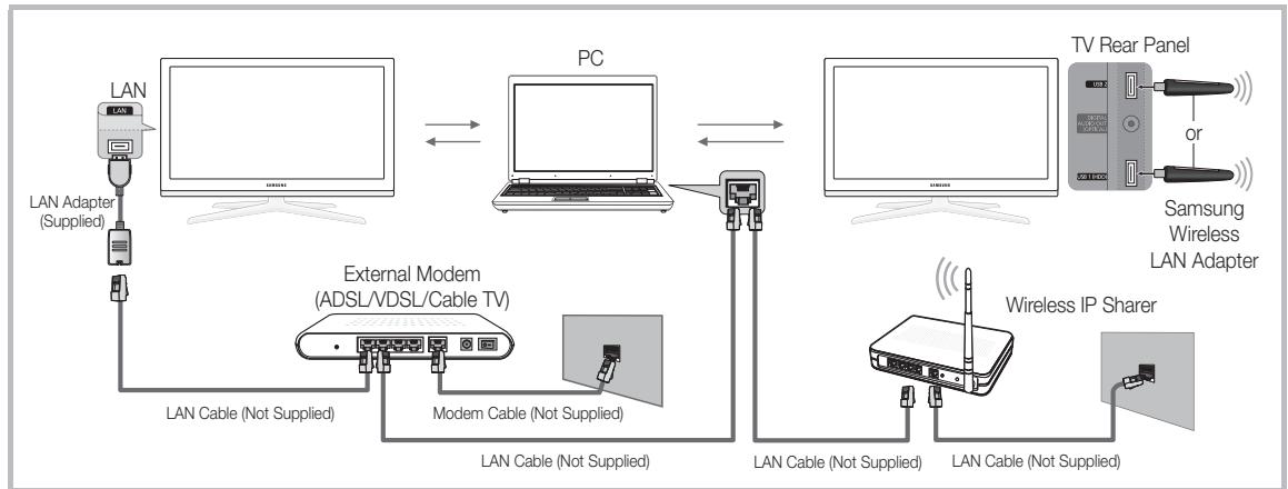 SAMSUNG UN46C7000WF - Connecting to your PC through a network - 1