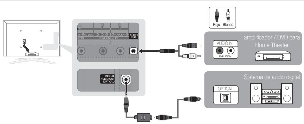 SAMSUNG UN46C7000WF - Uso de una conexión de cable óptico (digital) o de audio (analógico) - 1