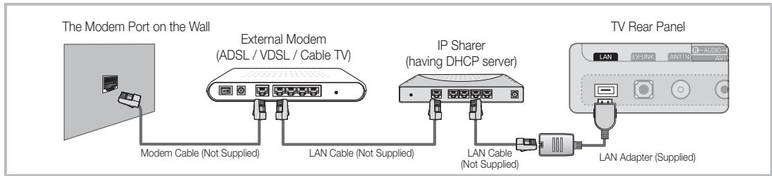 The Modem Port on the Wall External Modem (ADSL / VDSL / Cable TV) IP Sharer (having DHCP server) Modern Cable (Not Supplied) LAN Cable (Not Supplied) LAN Cable (Not Supplied) TV Rear Panel LAN EX-LINK ANTIN AUDIO AVT LAN Adapter (Supplied)