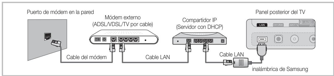 Puerto de módem en la pared Módem externo (ADSL/VDSL/TV por cable) Cable del módem Cable LAN Compartidor IP (Servidor con DHCP) Cable LAN inalámbrica de Samsung Panel posterior del TV LAN EX-LINK AN-TRI 03-AUDIO VW
