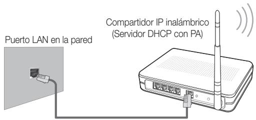 Puerto LAN en la pared Compartidor IP inalámbrico (Servidor DHCP con PA)