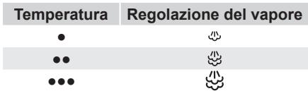 BOSCH SENSIXX B22L - In base al modello: - 1