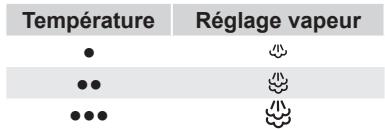 BOSCH SENSIXX B22L - Dépendant du modele: - 1