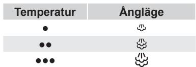 BOSCH SENSIXX B22L - Enligt modell: - 1