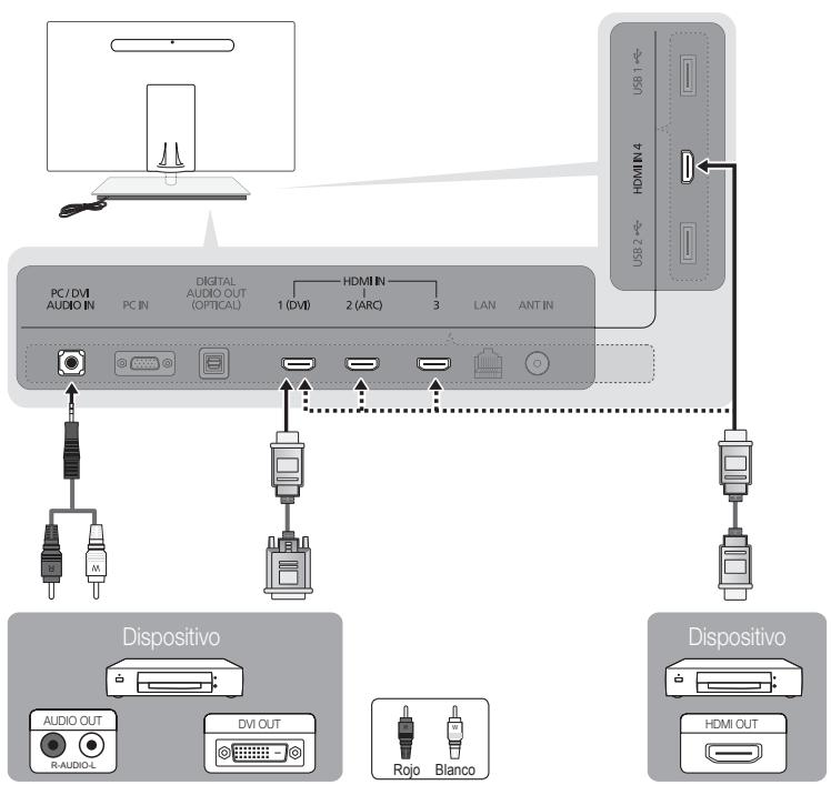 SAMSUNG UN46C9000 - Uso de un cable HDMI o HDMI/DVI: Conexión HD (hasta 1080p) - 1