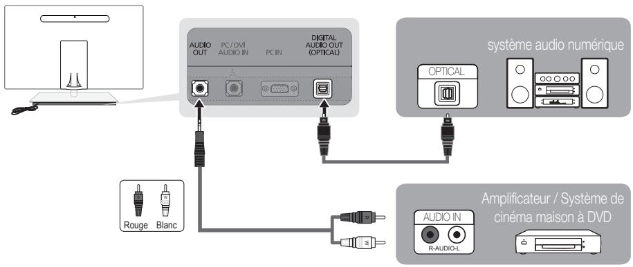 SAMSUNG UN46C9000 - Utilisation d'un cable optique (numérique) ou audio (analogique) - 1