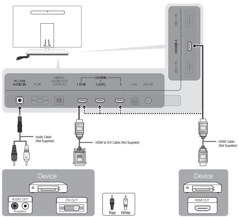 SAMSUNG UN46C9000 - Using an HDMI or HDMI/DVI Cable: HD connection (up to 1080p) - 1